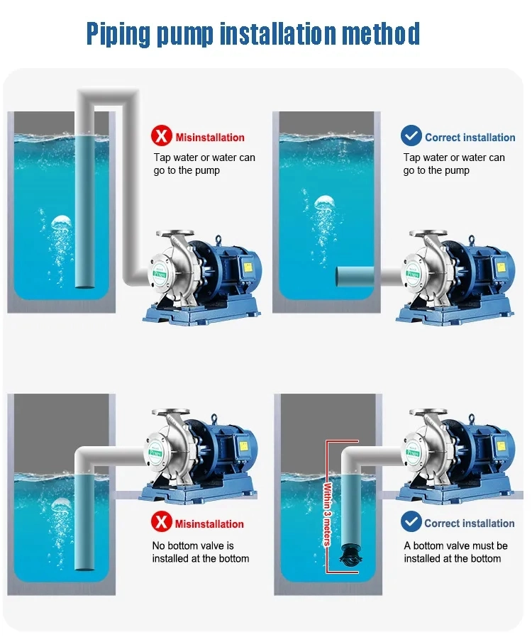 Isw Horizontal Inline Centrifugal Circulation Booster Pump Horizontal Inline Centrifugal Pump