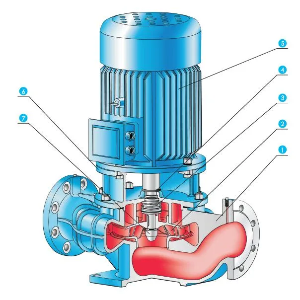 High Efficiency Inline Circulation Pump