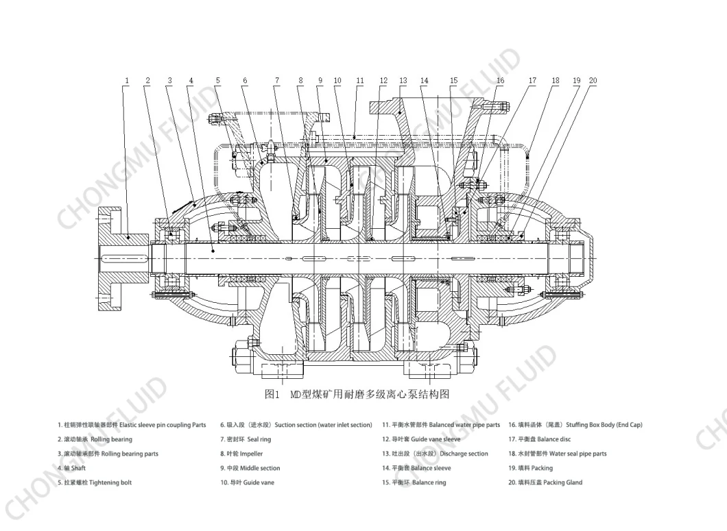 Electric Motor Multistage Standard High Pressure Water Pump 60 Bar