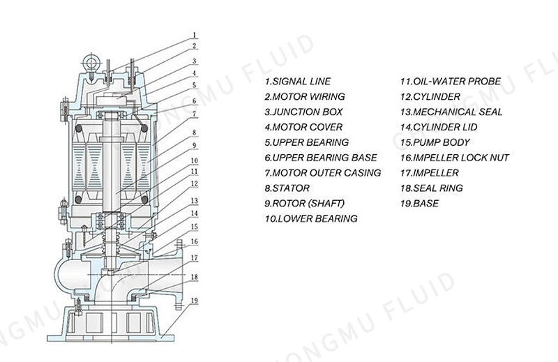 Non-Clogging Submersible Dirty Waste Water Drainage Pump Vertical Stainless Steel Sludge Centrifugal Pump Wq Submersible Cutter Grinder Mining Sewage Pump