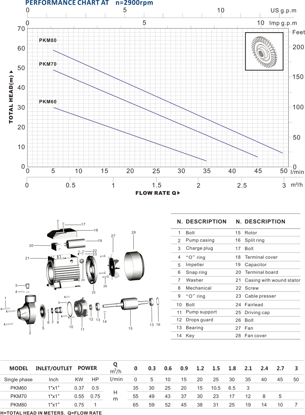 1/2HP Qb60 Brass Impeller Electric Peripheral Vortex Micro Surface Agriculture Irrigation Water Pump