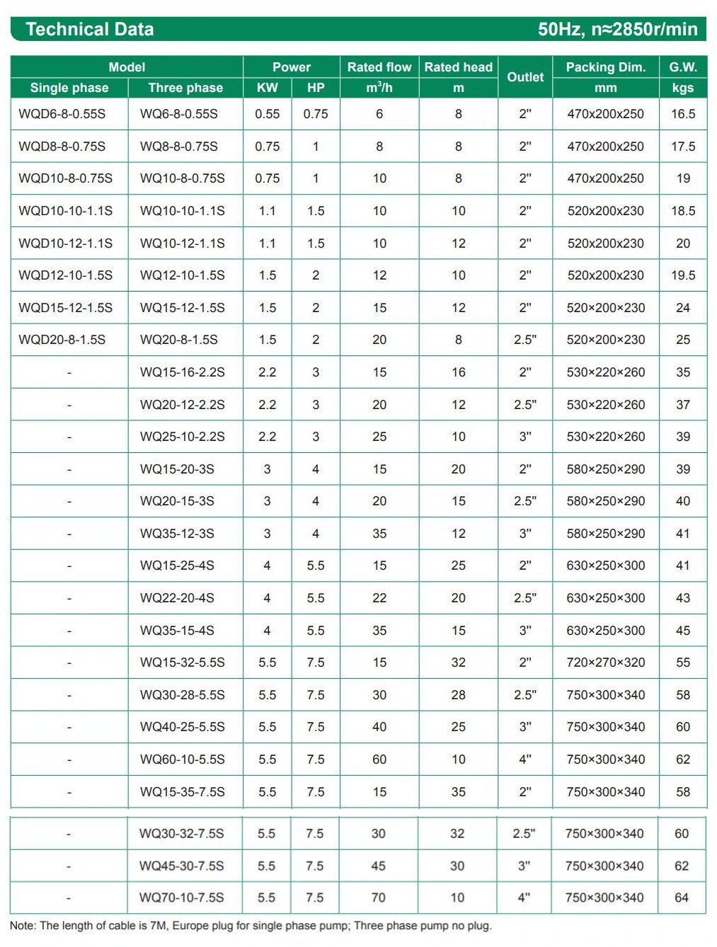 Corrosion Resistant Stainless Steel 316 AC Electric High Pressure Submersible Vortex Sewage Drainage Centrifugal Water Pump WQD-S Series for Sea Water Delivery